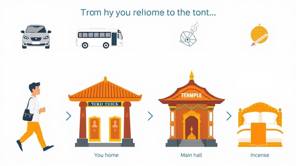 博山正觉寺参访流程详解：从出发到返程，步步清晰